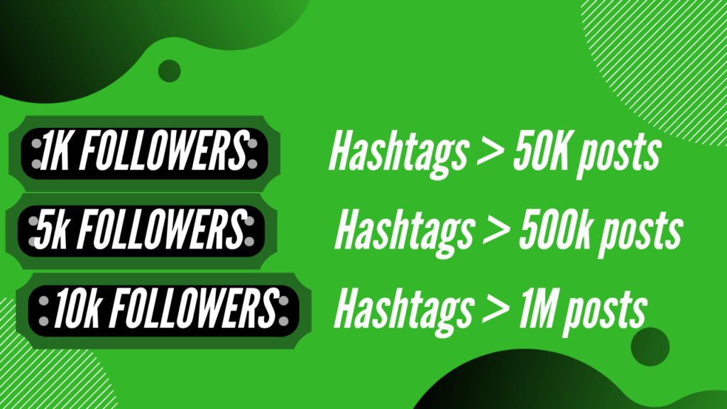 Instagram hashtags strategy